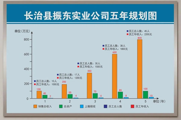 j9��Ϸ��һ������滮